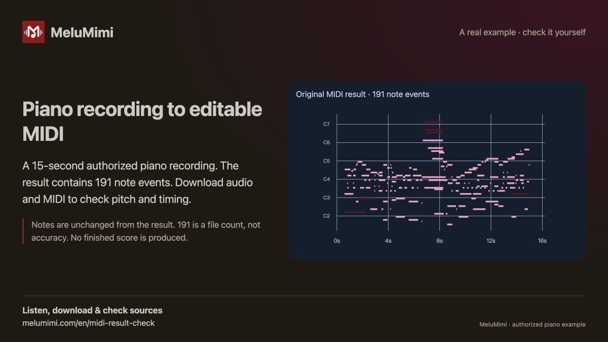 Piano recording to editable MIDI